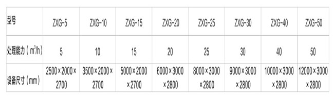 斜管沉淀器.jpg 斜管沉淀器.jpg